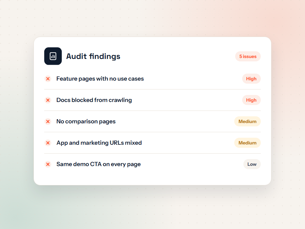 Illustration of common SEO audit findings