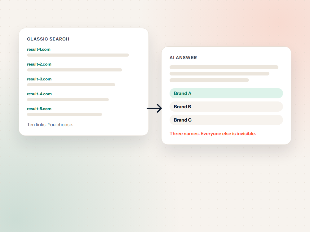 Illustration explaining why this SEO service matters