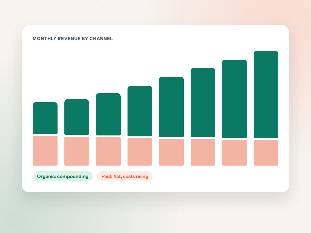 Illustration explaining why this SEO service matters
