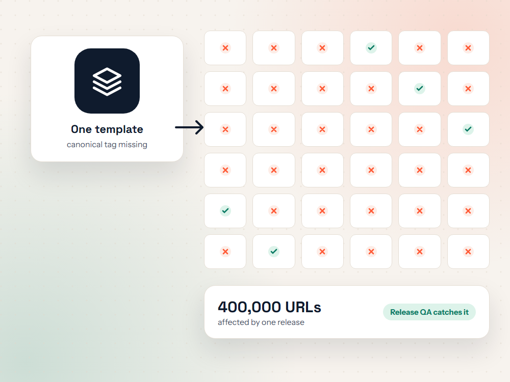 Illustration explaining why this SEO service matters