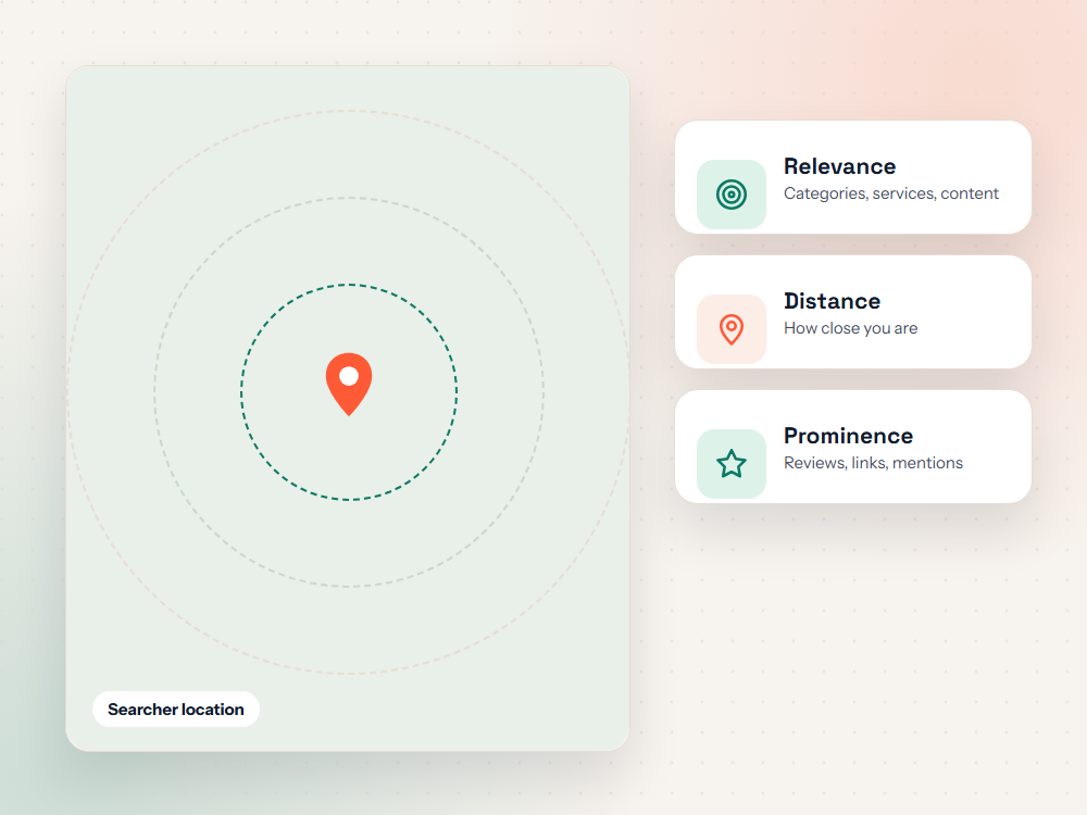 Illustration explaining why this SEO service matters