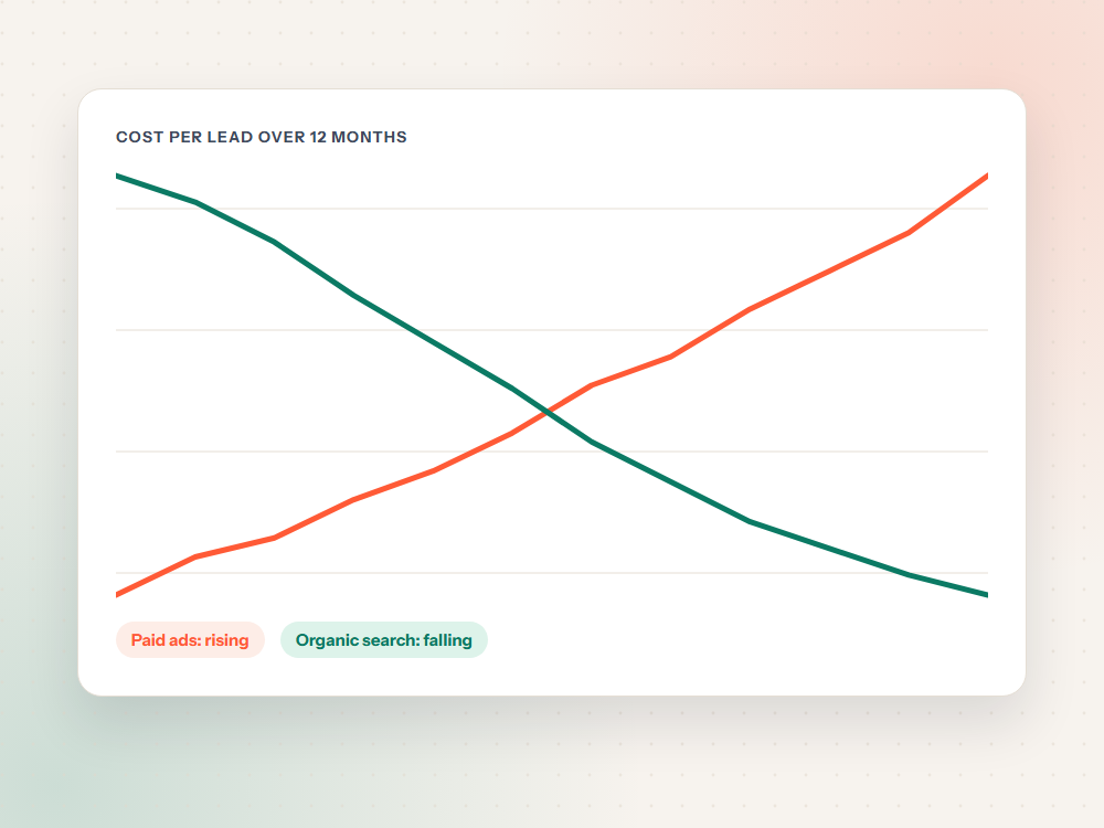 Illustration explaining why this SEO service matters